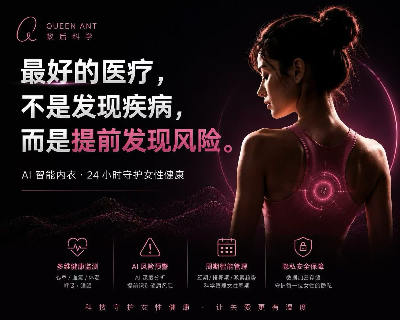 Technology for women's wellness
